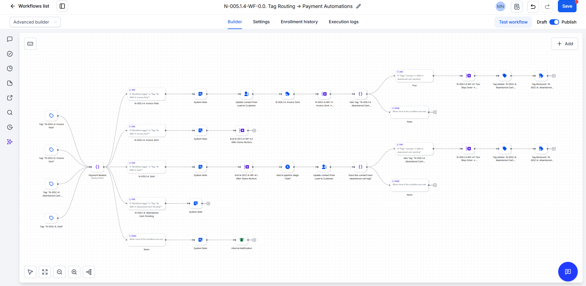 Workflow & Email Metric